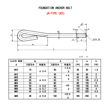 FOUNDATION ANCHOR BOLT JA-TYPE (KS) 제품 사진 1